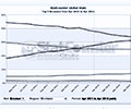 Statcounter: globale Anteile Browser im Internet